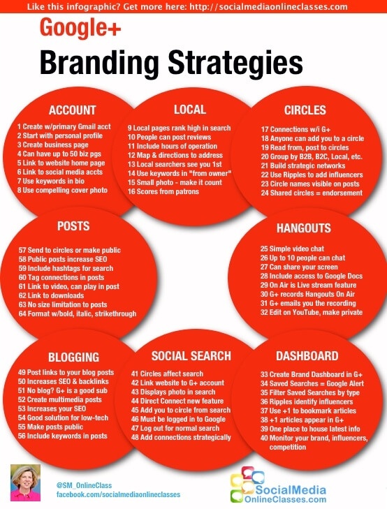 64 google plus content strategies
