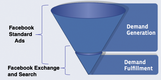 facebook exchange and search