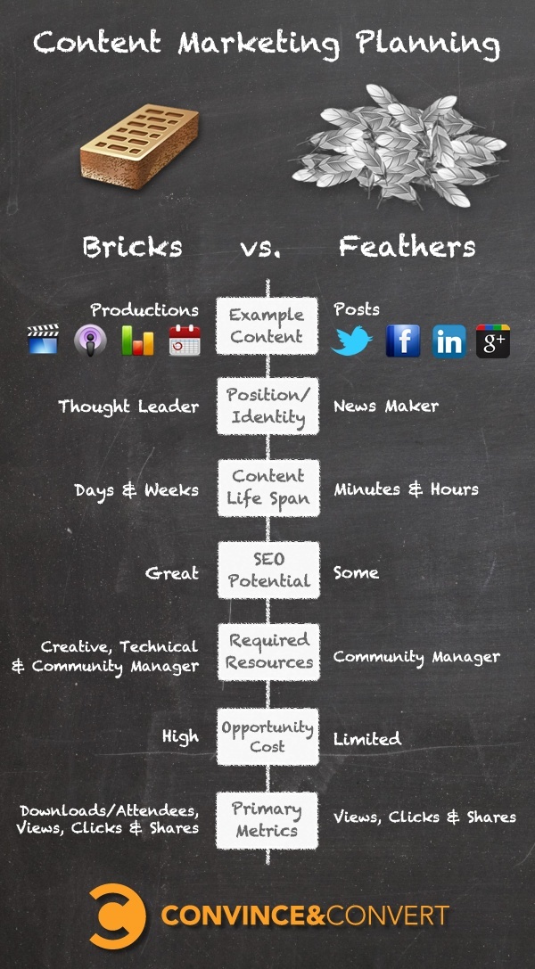 BricksVsFeathers