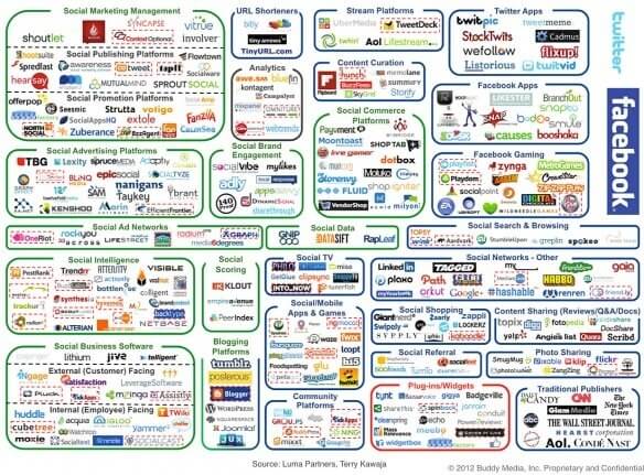 confused social media