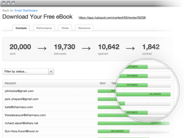 Email Conversion Tracking