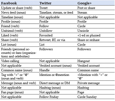 G  FB TW Terms Chart