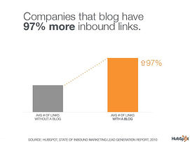 Inbound Links
