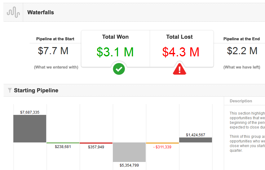 marketing analytics and sales dashboard