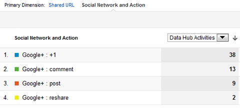 social analytics chart