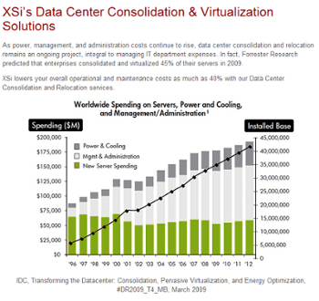 XSi graph