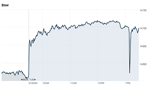 stocks