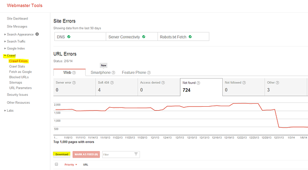 Google Webmaster Crawl Errors