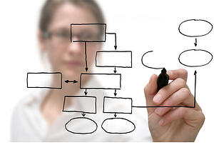 affinity live work system