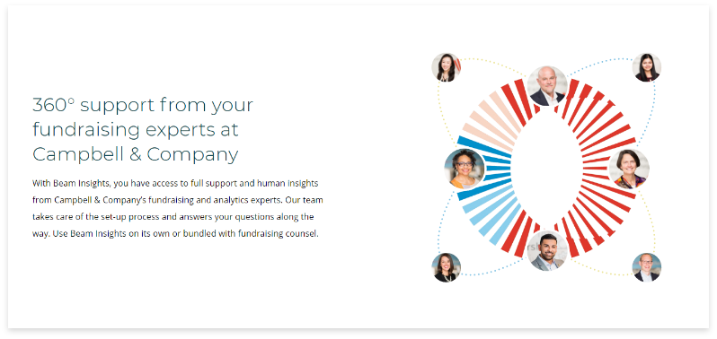 Beam Insights
