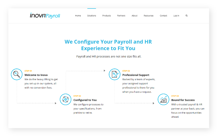 Inova Payroll Process