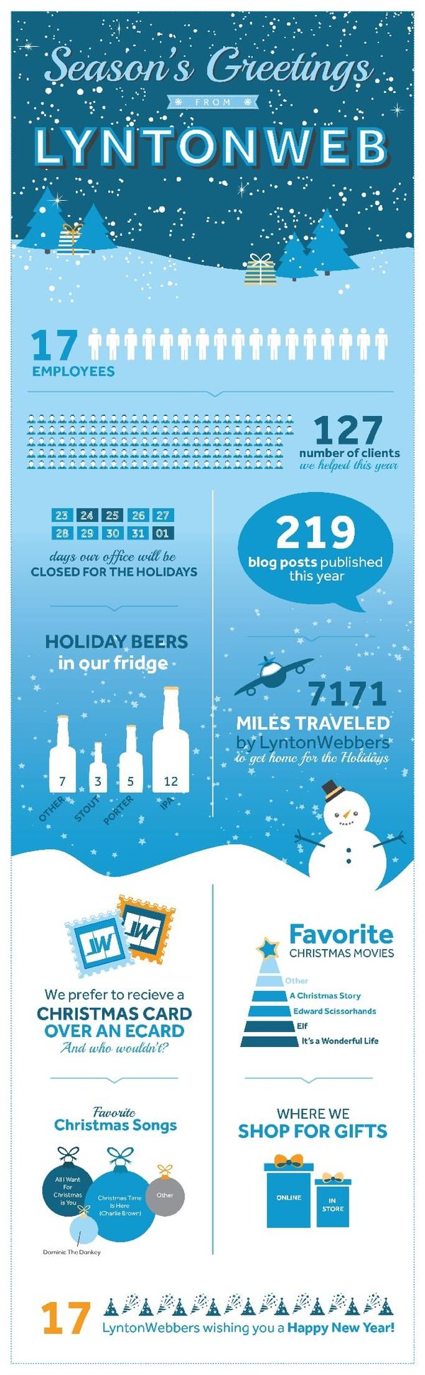 LyntonWeb_HolidayInfograph_FINAL