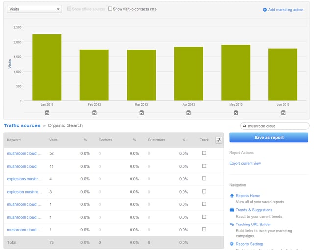 Irrelevant Organic Traffic from Alt Text
