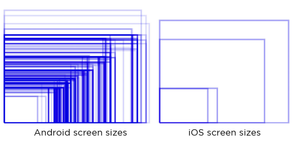 mobile screen sizes