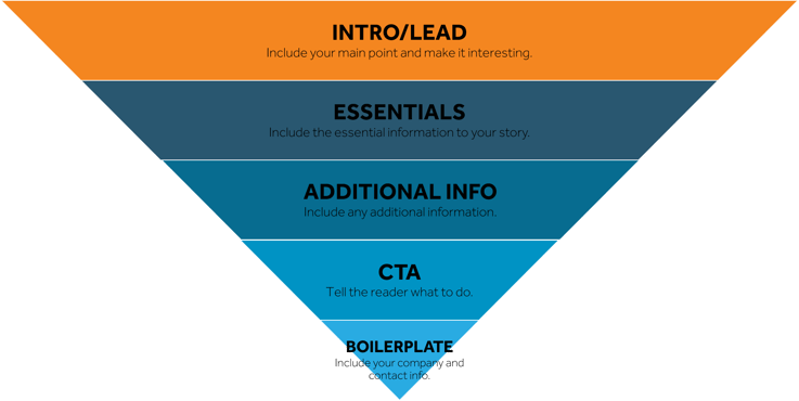Online Press Release Format