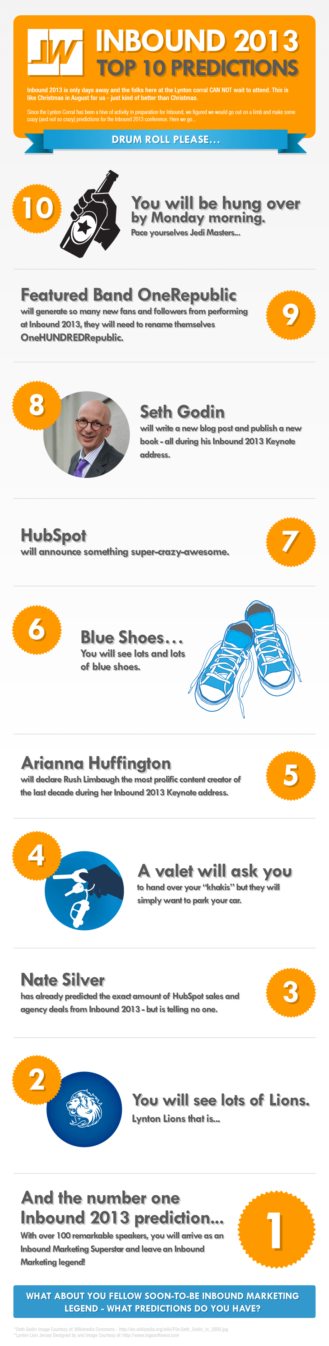 Top Ten Inbound 2013 Conference Predictions