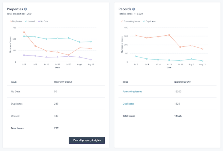 inbound-2022-hubspot-data-quality-software