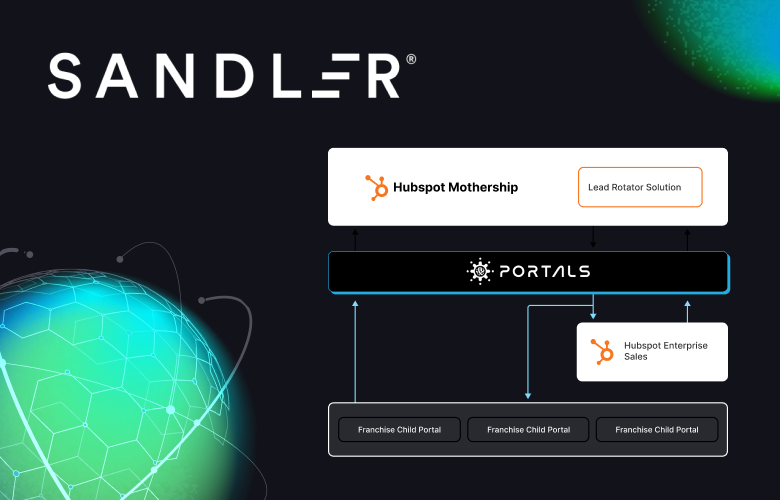 sandler-lead-rotator