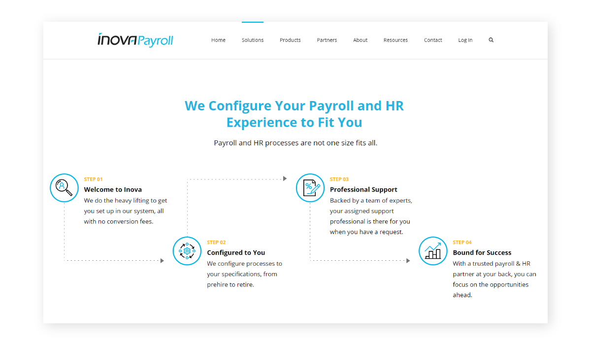 Inova Payroll process