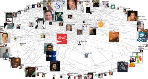 SocialNetworkforMarketers