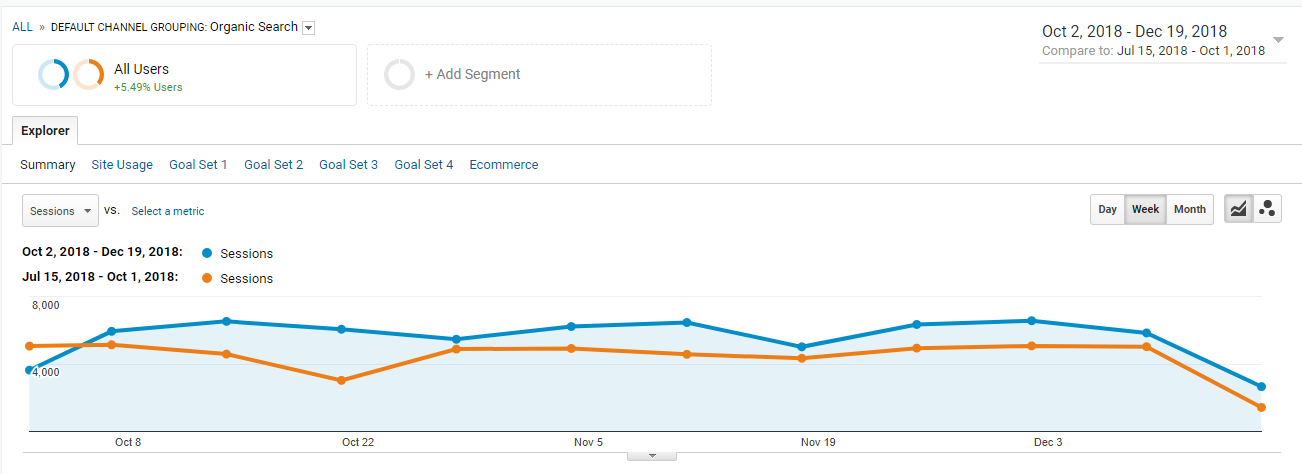 google-analytics-screengrab-improved-sessions