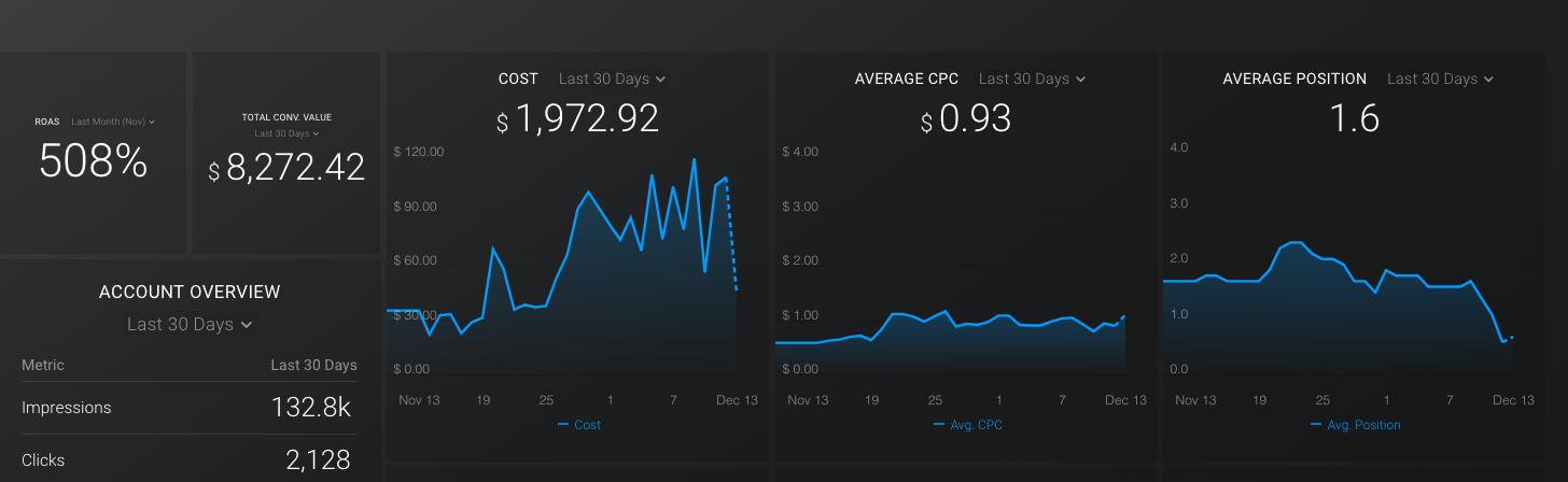 keyword-results-analytics-graphic