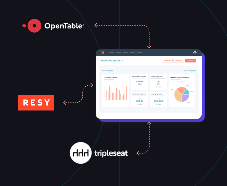 19-ways-to-enable-restaurant-groups-blog-reservation-systems